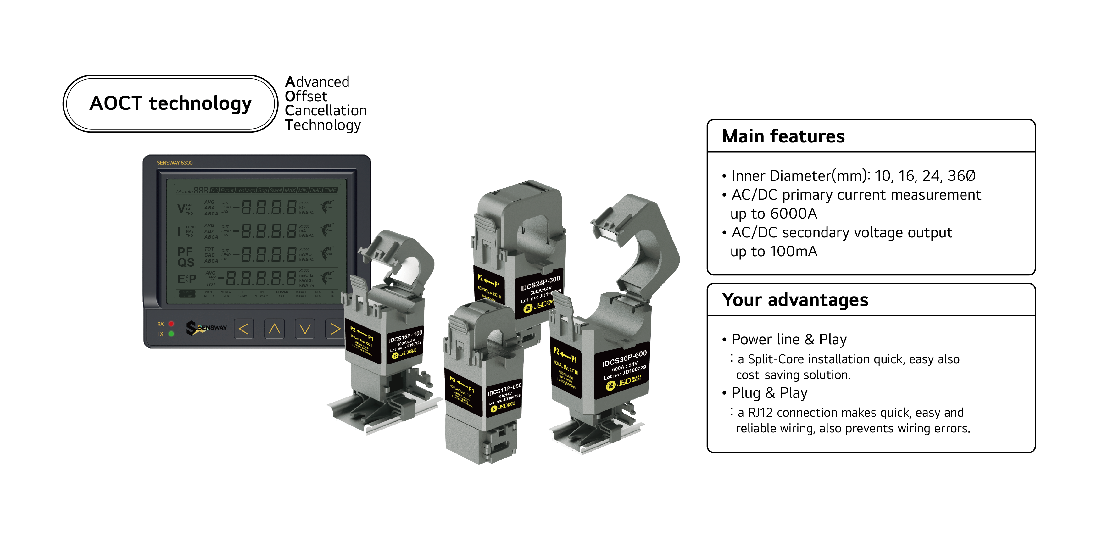 IDCS-P Series with Easy and Quick Retrofitting of Current-Measuring High Technology