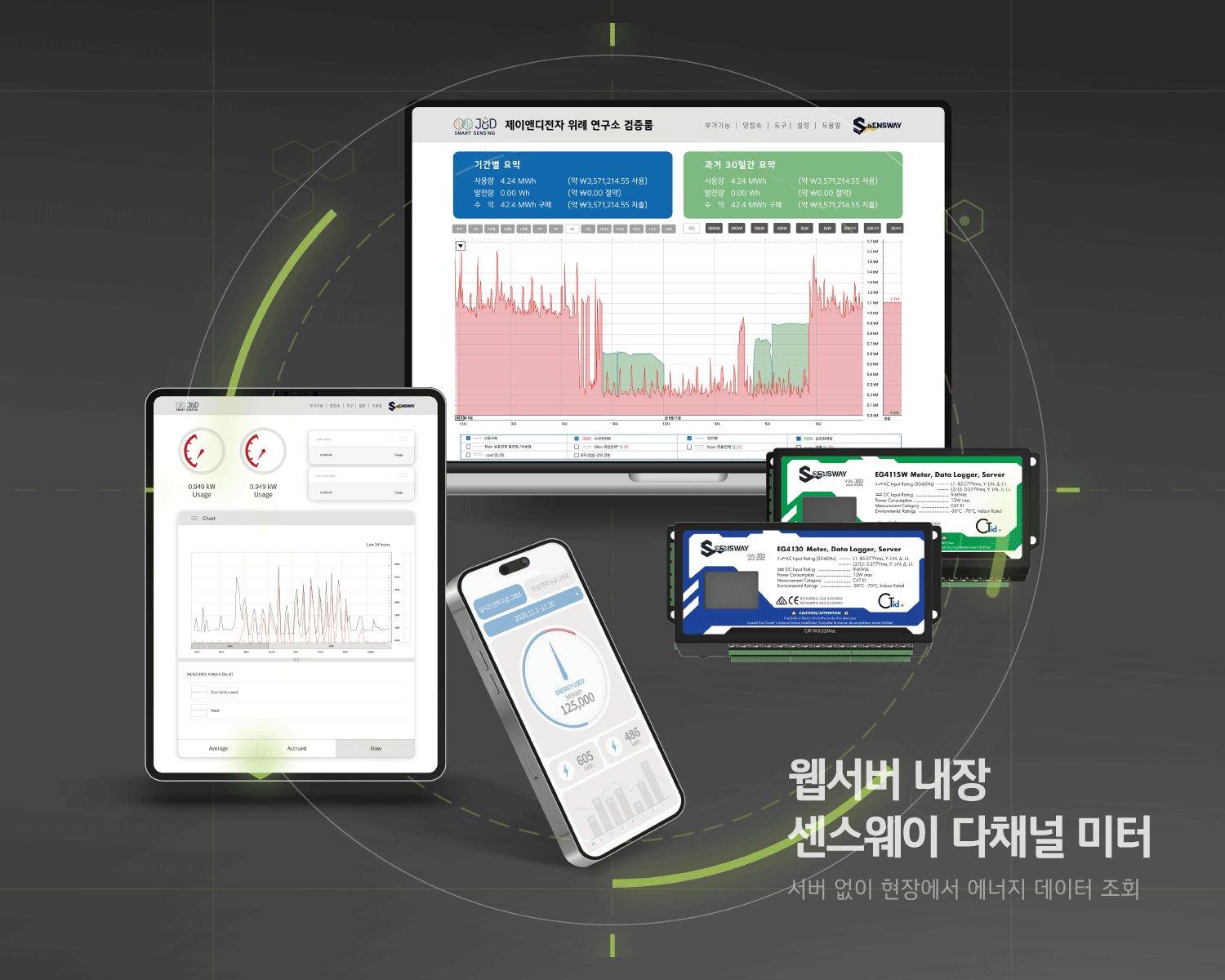 웹서버 내장 다채널미터로 서버 없이 현장에서 에너지 데이터를 바로 조회하는 화면 예시