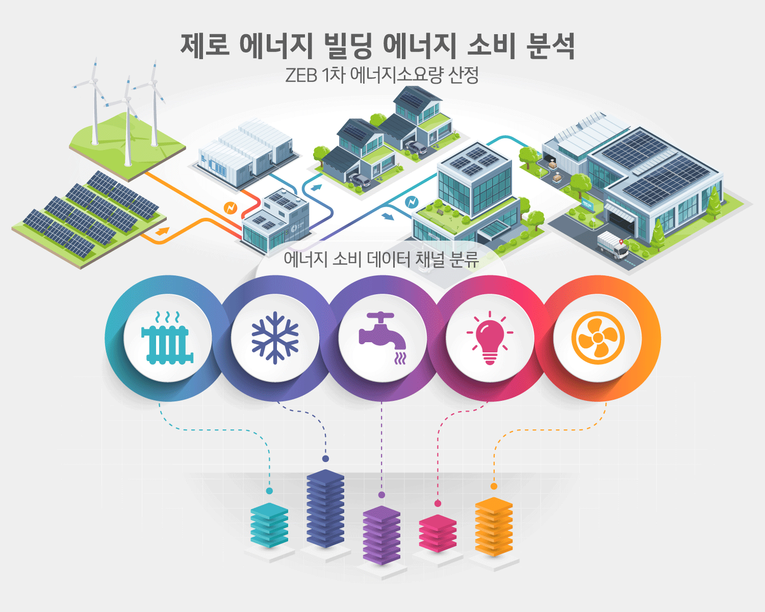 ZEB 1차 에너지소요량 산정을 위해 난방 냉방 급탕 조명 환기 데이터를 채널로 분류한 다이어그램